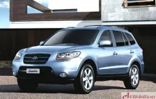 2006 Hyundai Santa Fe 2.2 CRDi (150 bg) 4WD Automatic 7
